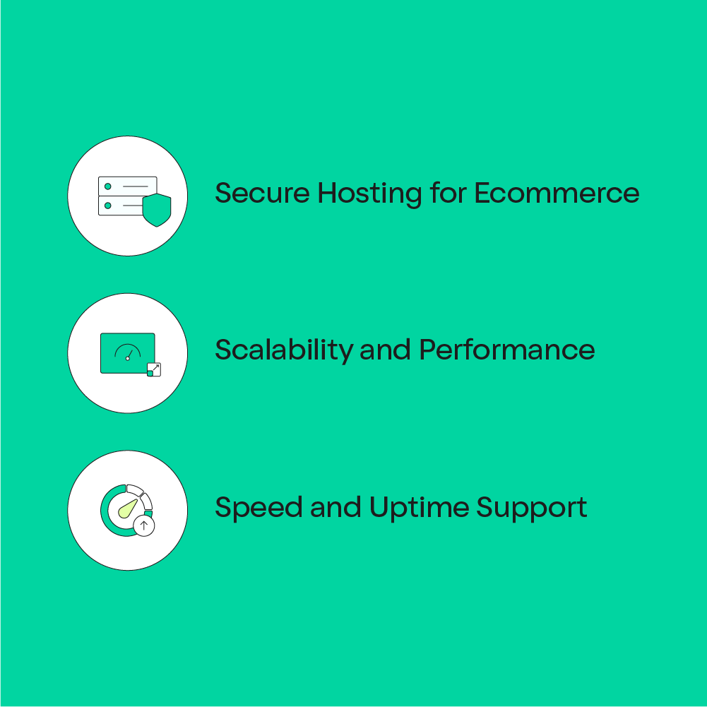 Key Features and Services Included in Ecommerce Hosting